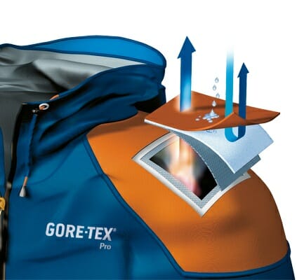 Gore-Tex® 3-Layer Fabric Construction | Www.evo.com