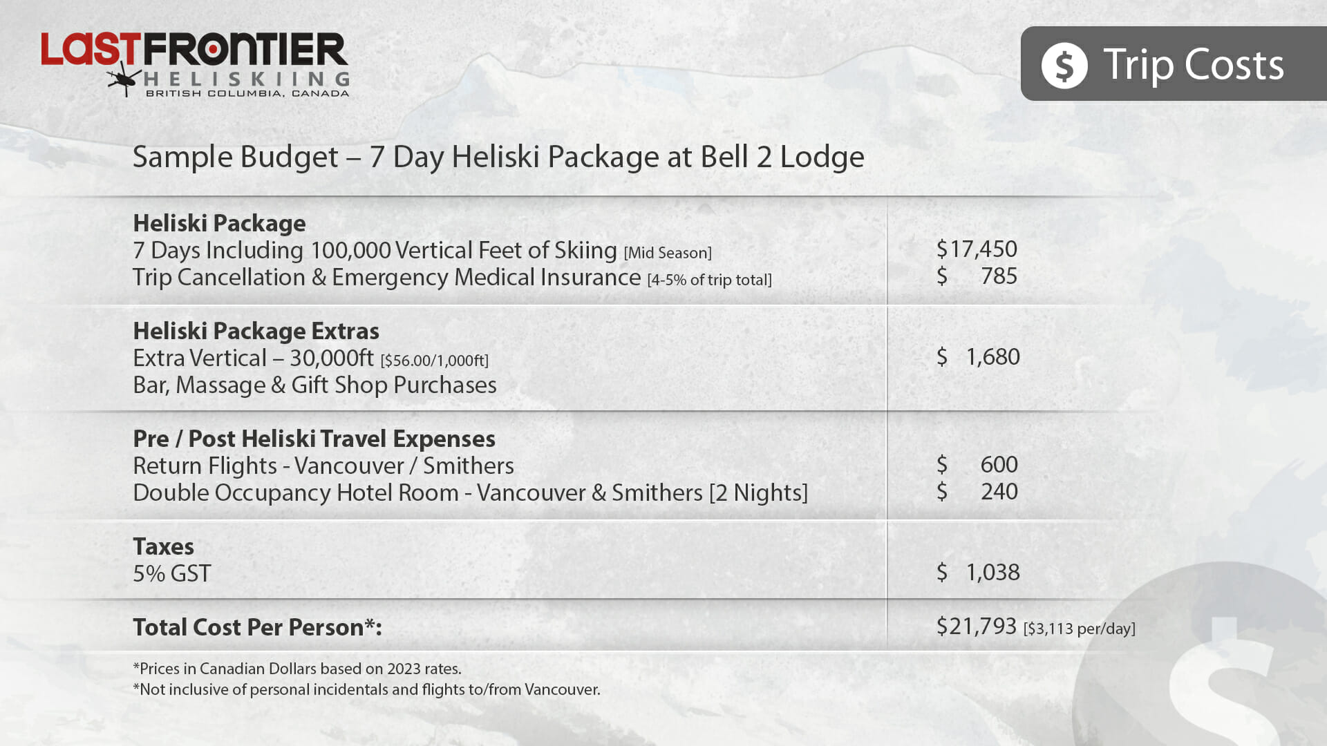 Heliski-Cost-Budget