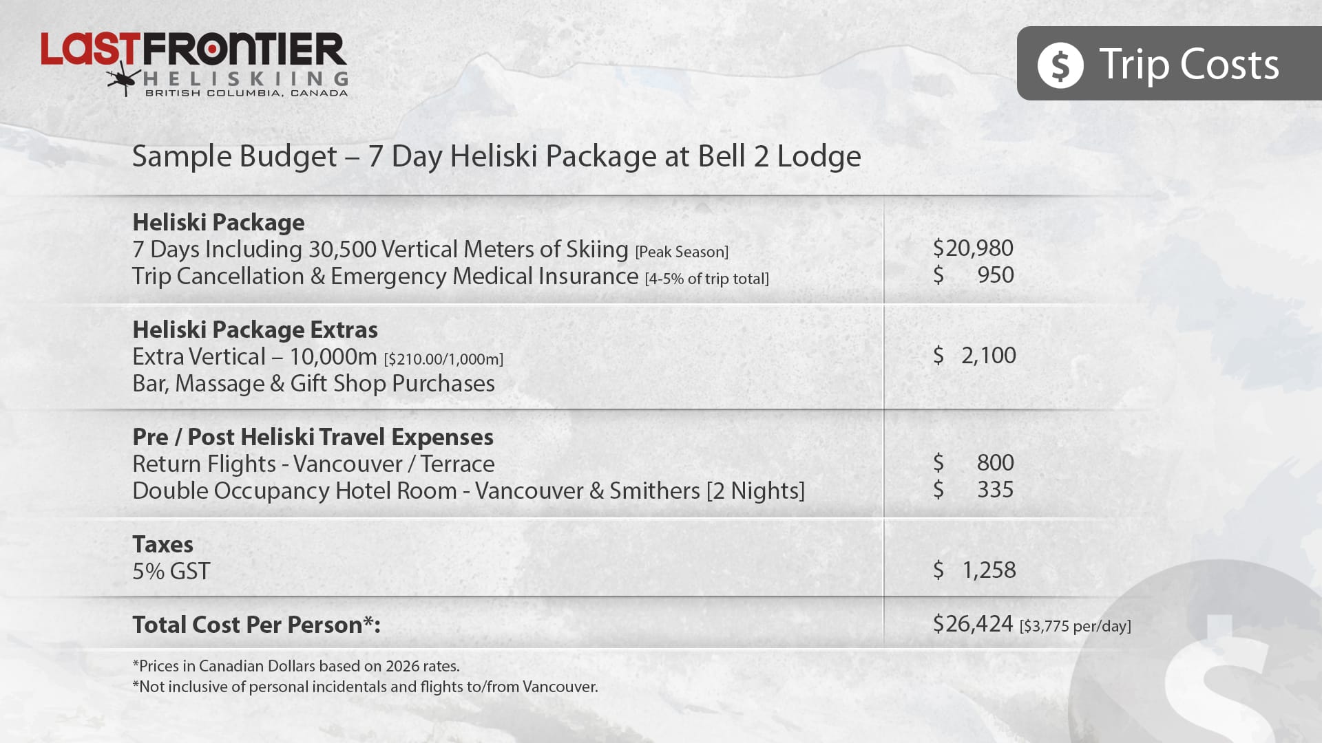 2026 Heli Skiing Price Guide Trip Inclusions